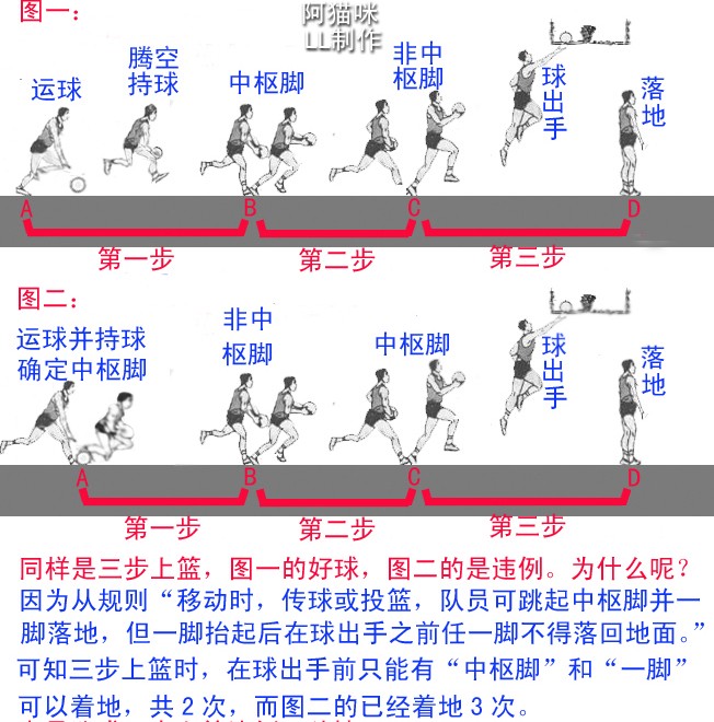 篮球训练心得体会400字左右_0